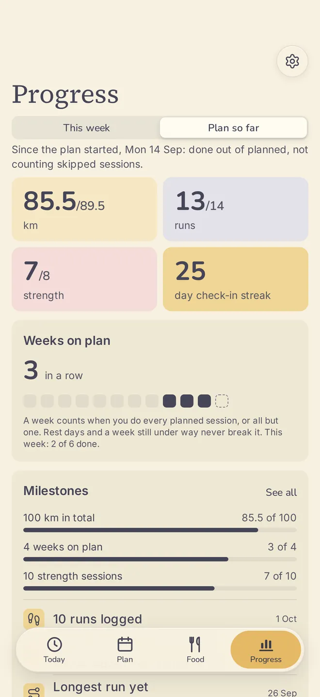 Kelter's Progress screen: kilometres, runs, and strength sessions done out of planned, three weeks on plan in a row, and milestones.